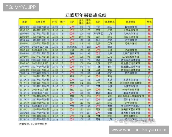 CBA新赛季赛程公布各大球队备战气氛浓厚，cba新赛季揭幕战赛程