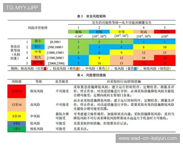 医疗团队强调需对高危人群进行赛前风险评估与分级管理 医疗团队强调需对高危人群进行赛前风险评估与分级管理